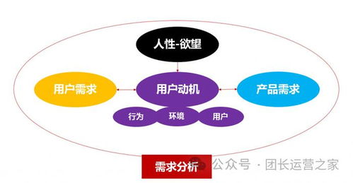 2024年大团长在快团团上还有哪些机会 帮卖团长注意