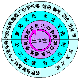 中国营销传播网精彩文章 产品的文化概式